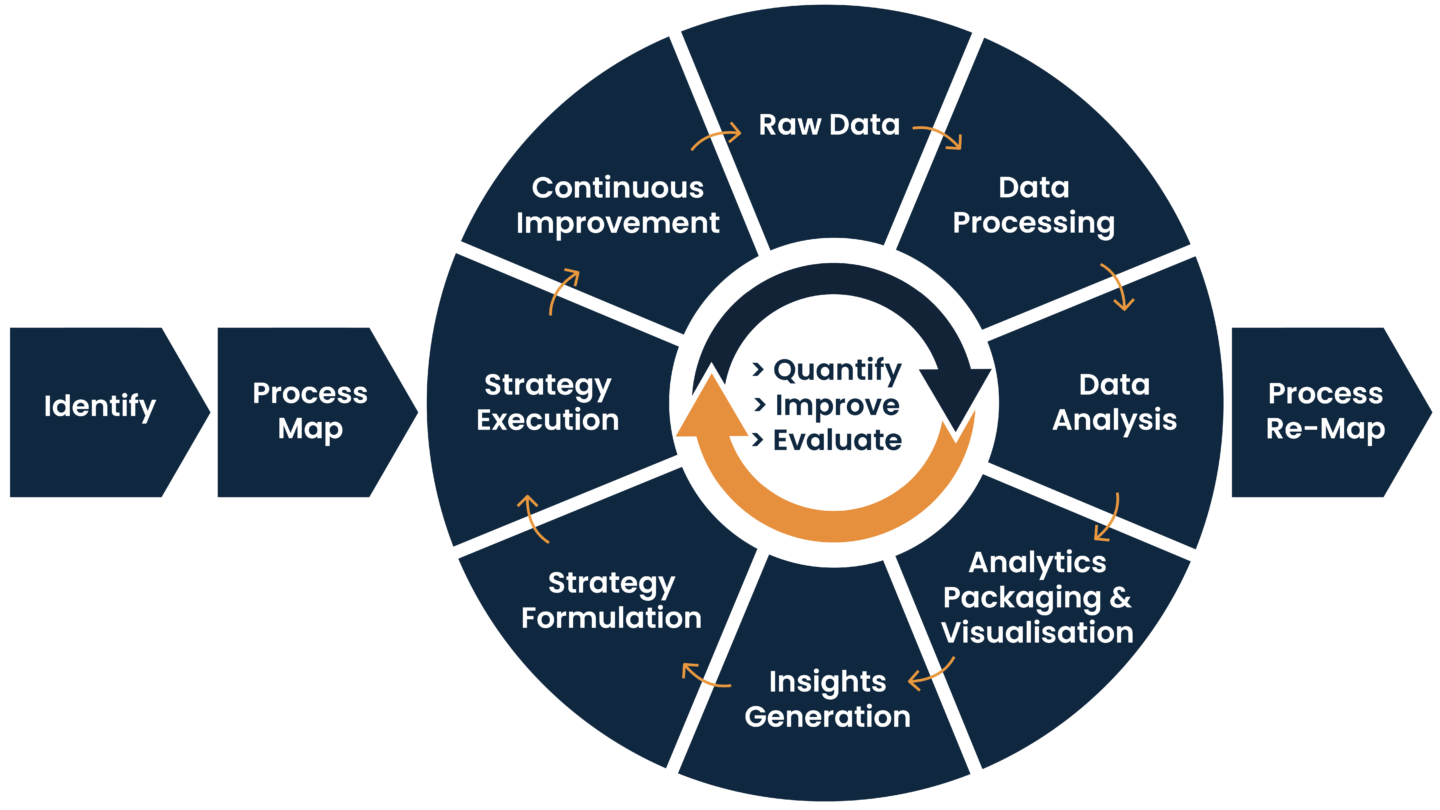 Operational Optimisation – OASIS